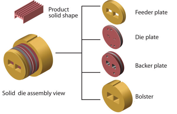 aluminum extrusion process