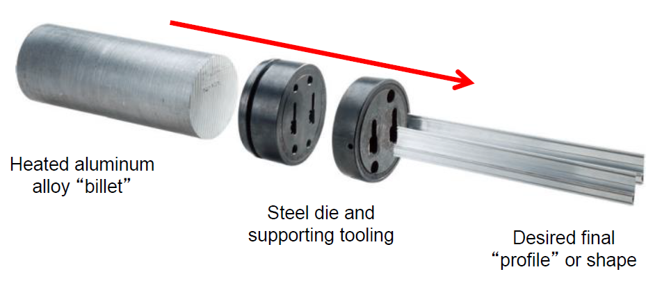 Aluminum Extrusion Process